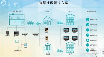 智慧長租公寓 當居住空間遇見科技，重構物業管理與生活體驗